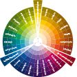 Metodologia 3x7= 21 3 variáveis que elevam a curva exponencial das empresas.